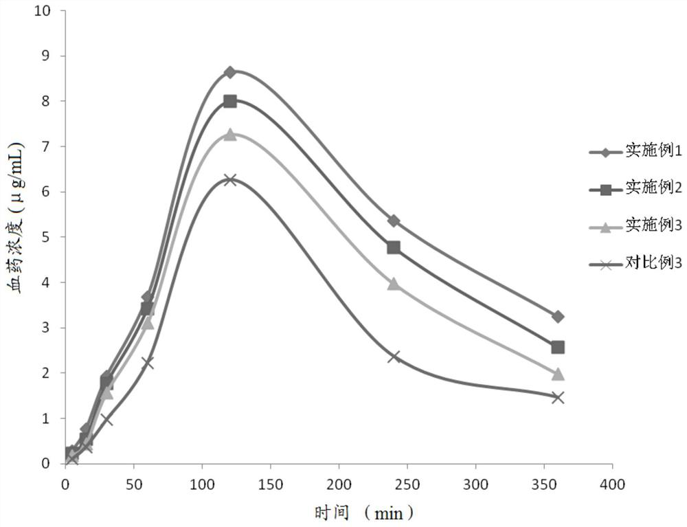 Coenzyme q10 preparation for auxiliary treatment of male oligoasthenospermia and preparation method thereof