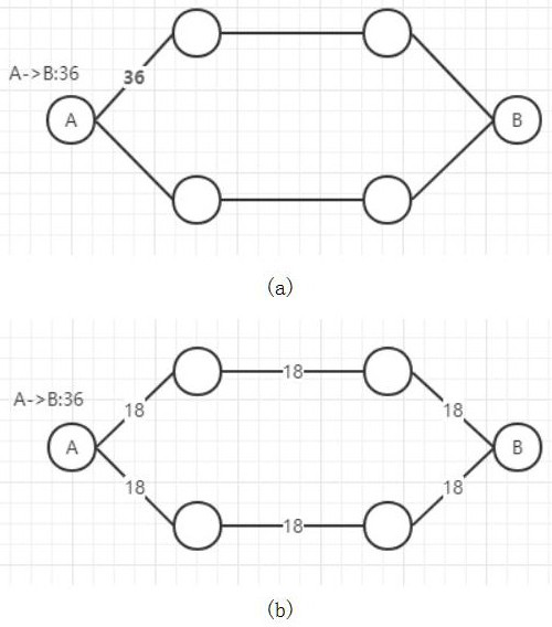 Burst stream processing method based on software-defined network stateful data plane