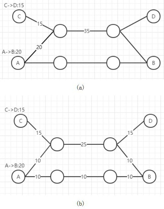 Burst stream processing method based on software-defined network stateful data plane