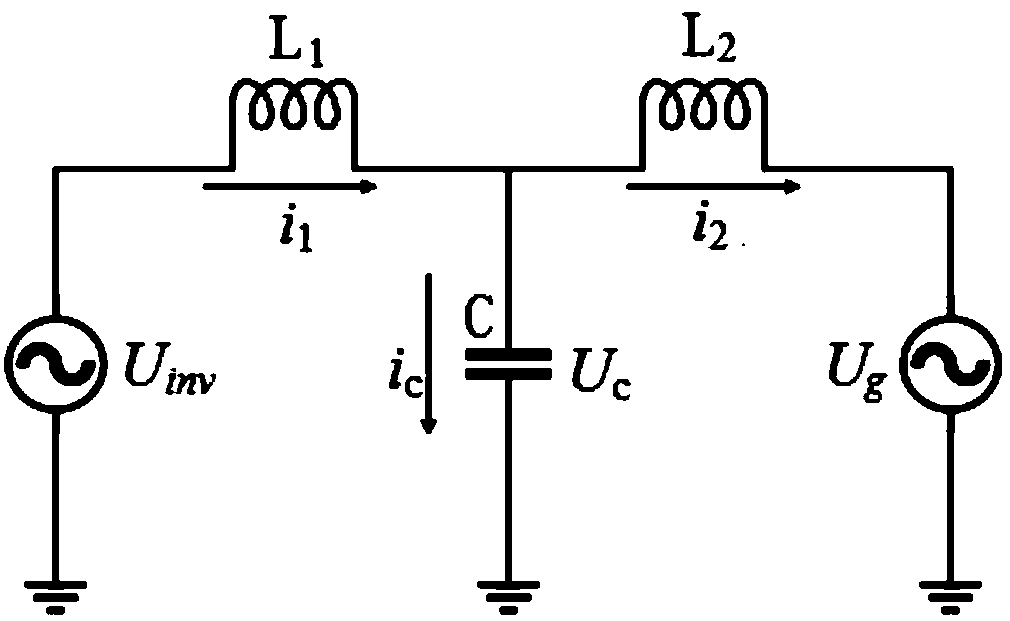 LCL type three-phase grid-connected inverter control method