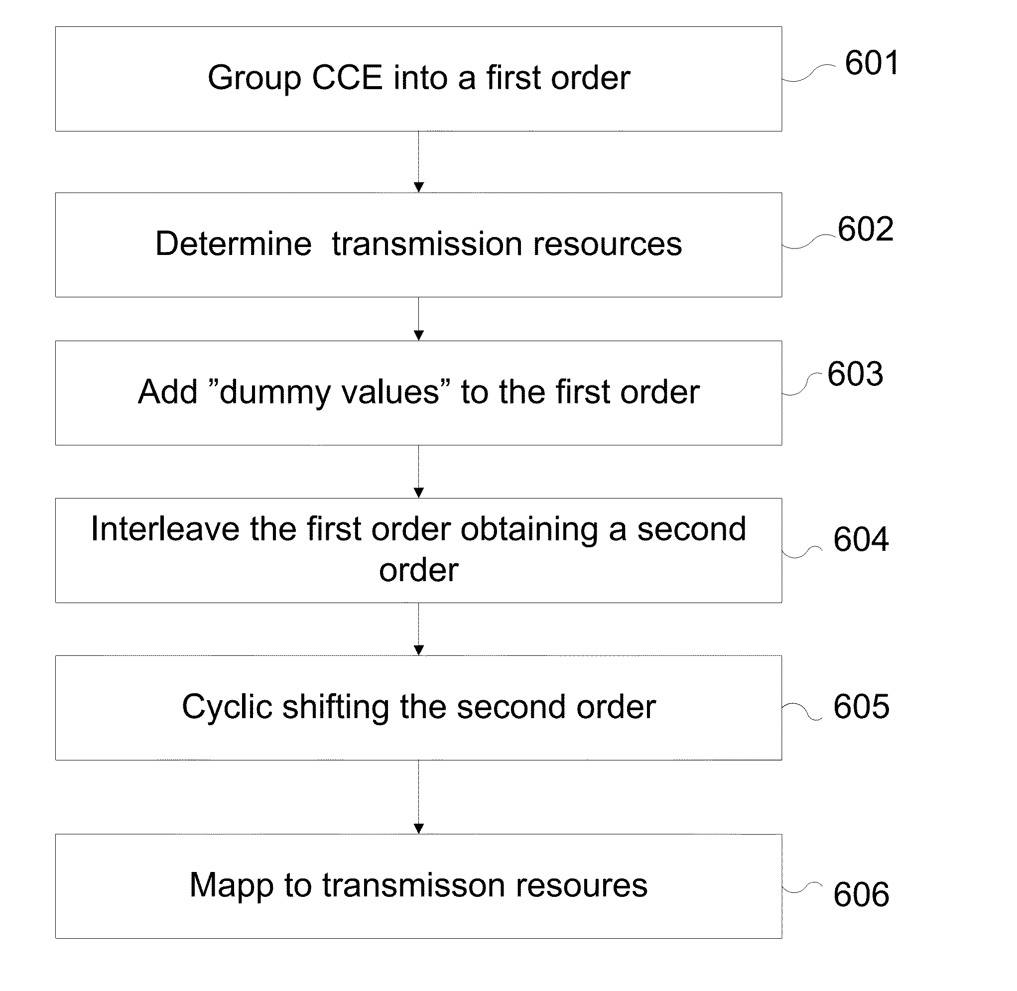 Interference Randomization of Control Channel Elements