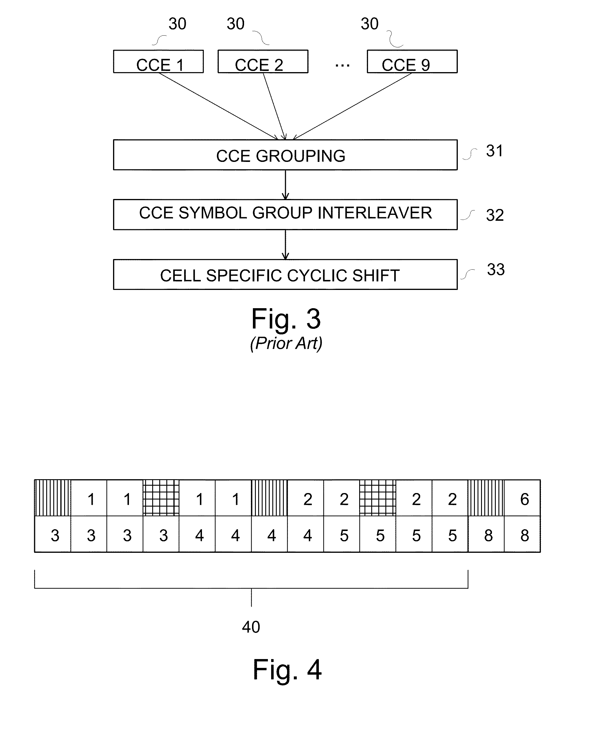 Interference Randomization of Control Channel Elements