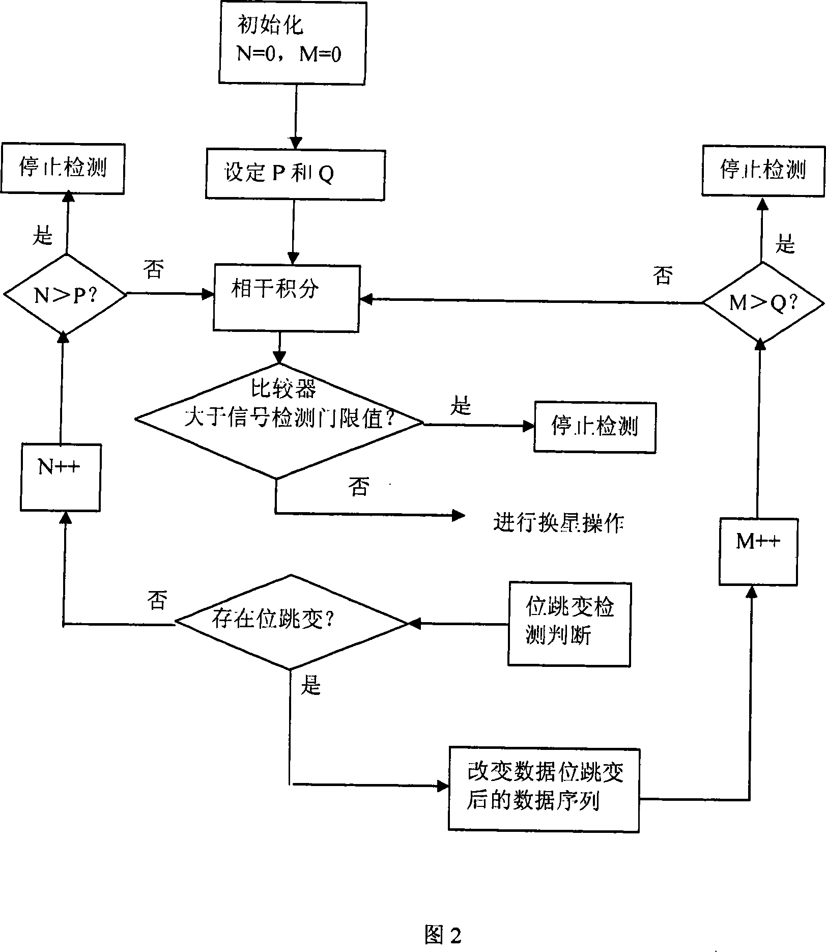 method-for-capturing-gps-weak-signal-eureka-patsnap-develop