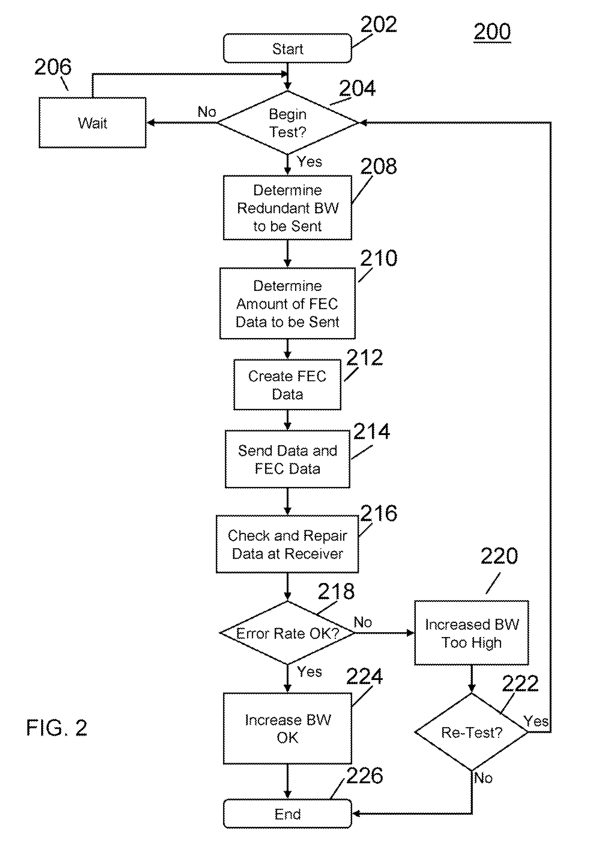 Systems, methods, and media for checking available bandwidth using forward error correction