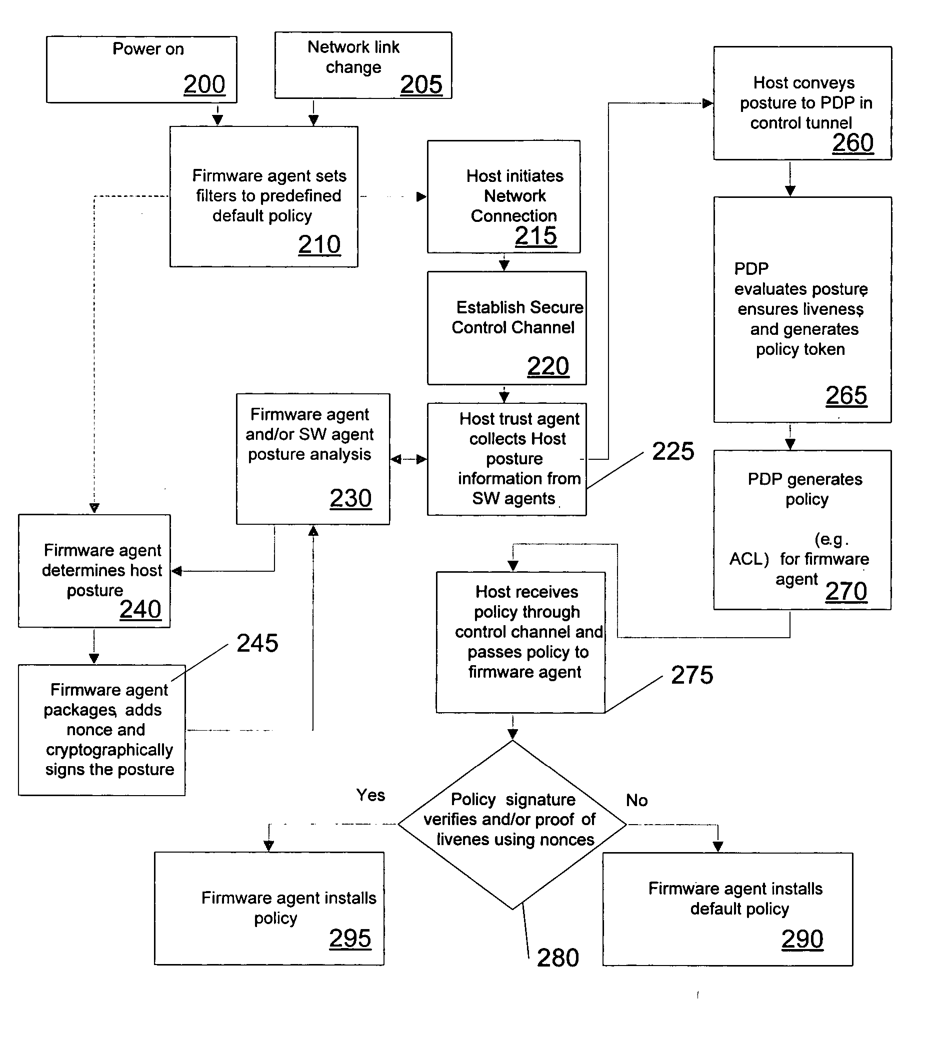 Techniques for authenticated posture reporting and associated ...