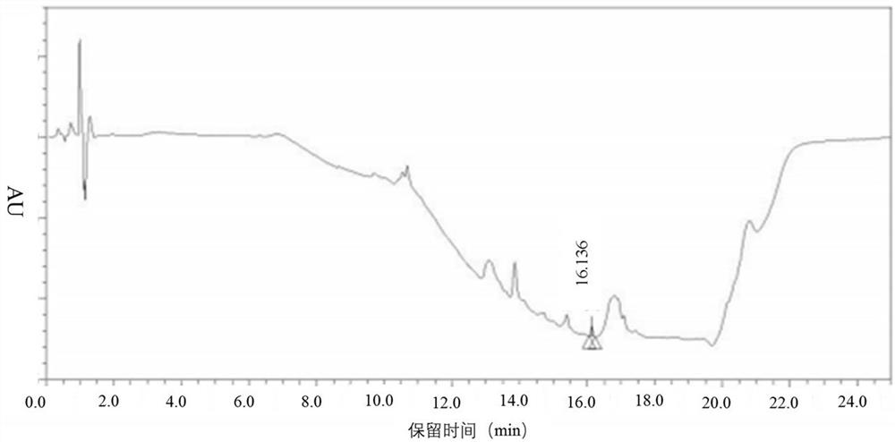 A kind of detection method of genotoxic impurity in tenofovir alafenamide fumarate