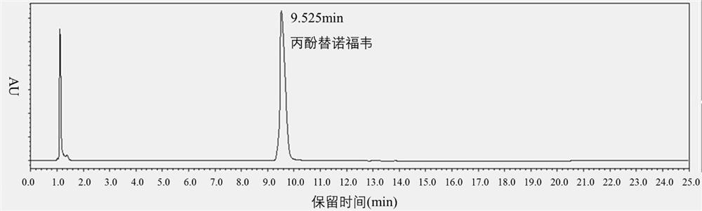 A kind of detection method of genotoxic impurity in tenofovir alafenamide fumarate