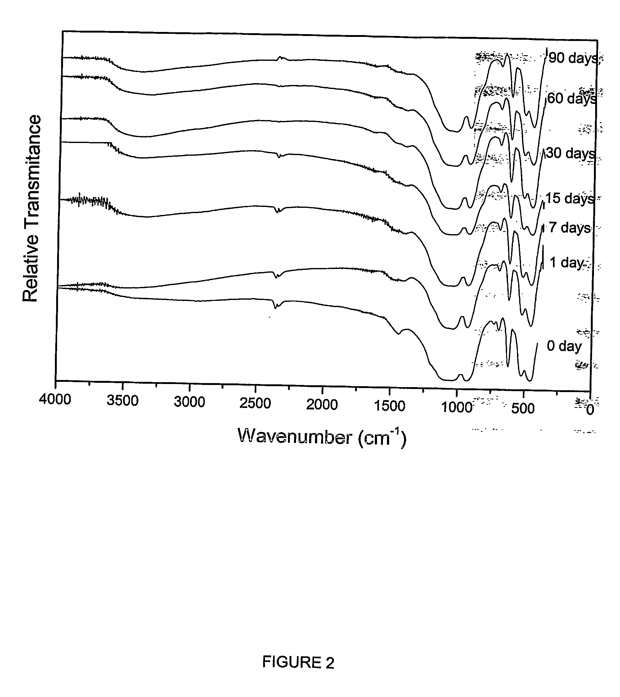 Process and compositions for preparing particulate, bioactive or resorbable biosilicates for use in the treatment of oral ailments