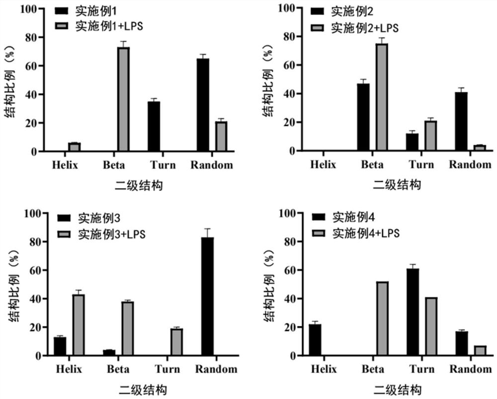 Antibacterial auxiliary material having bacterial conditioning characteristic as well as preparation method and application of antibacterial auxiliary material