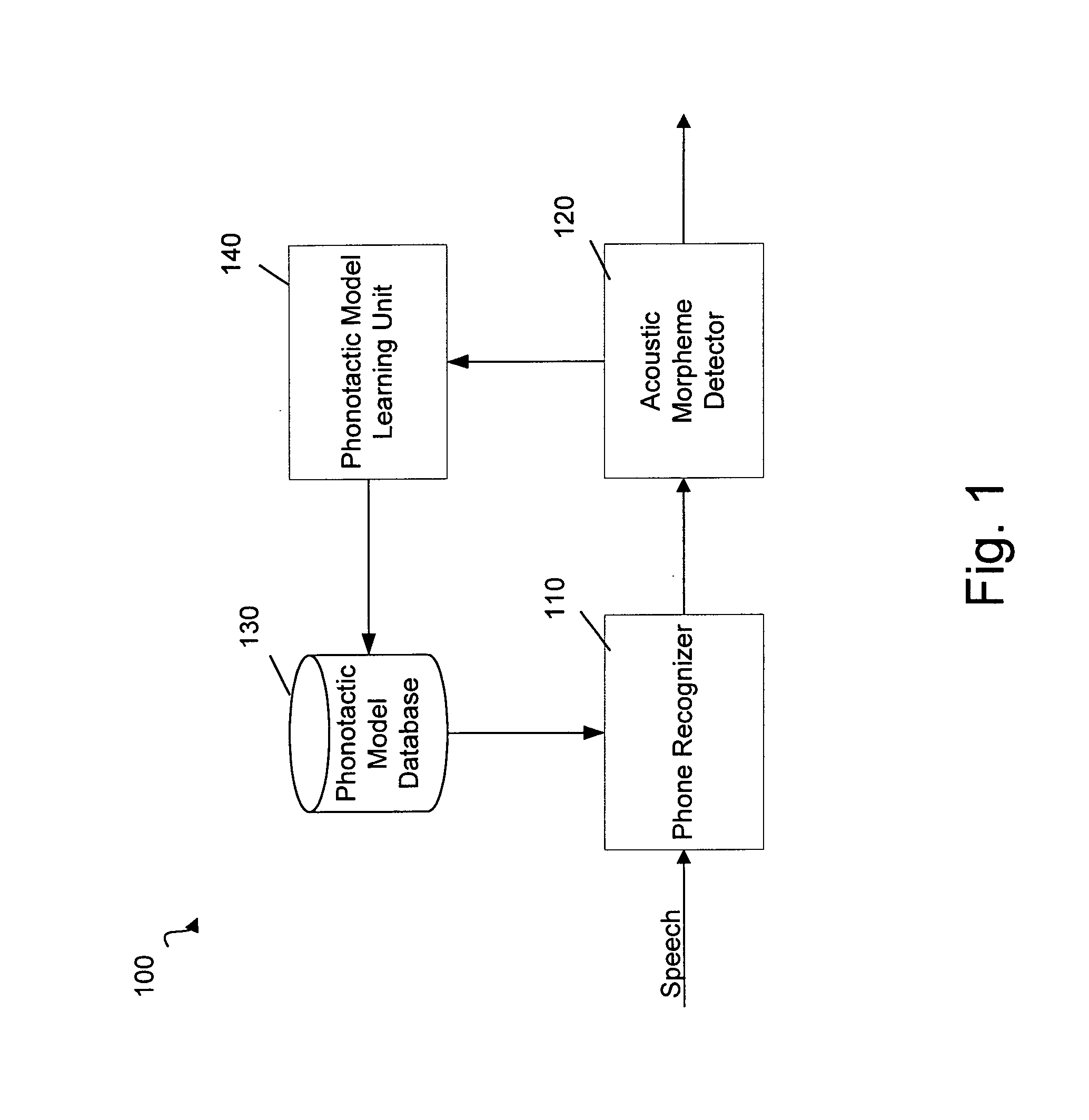 Method and System for Automatically Detecting Morphemes in a Task Classification System Using Lattices