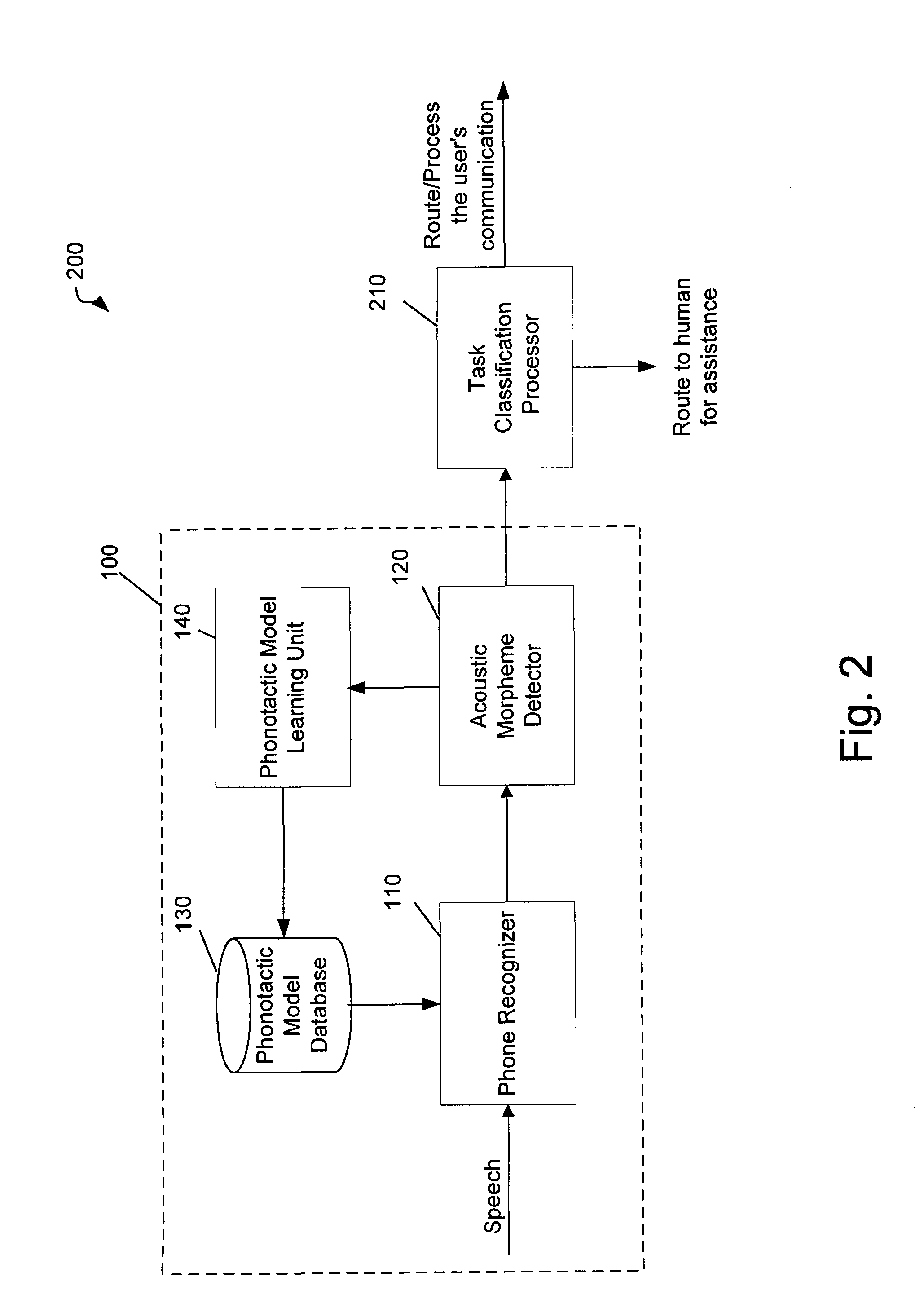 Method and System for Automatically Detecting Morphemes in a Task Classification System Using Lattices