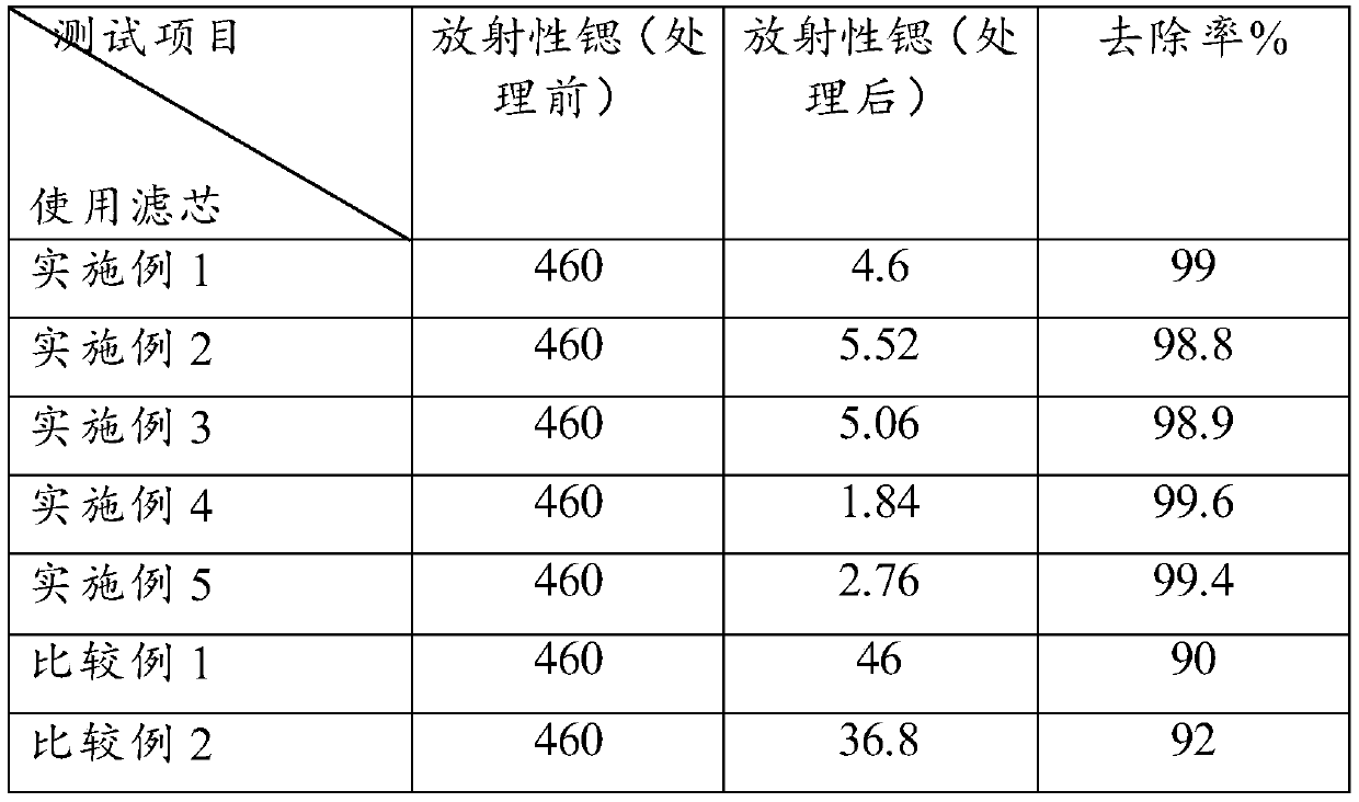 Filtering medium for removing radioactive strontium in drinking water, filter element and preparation method