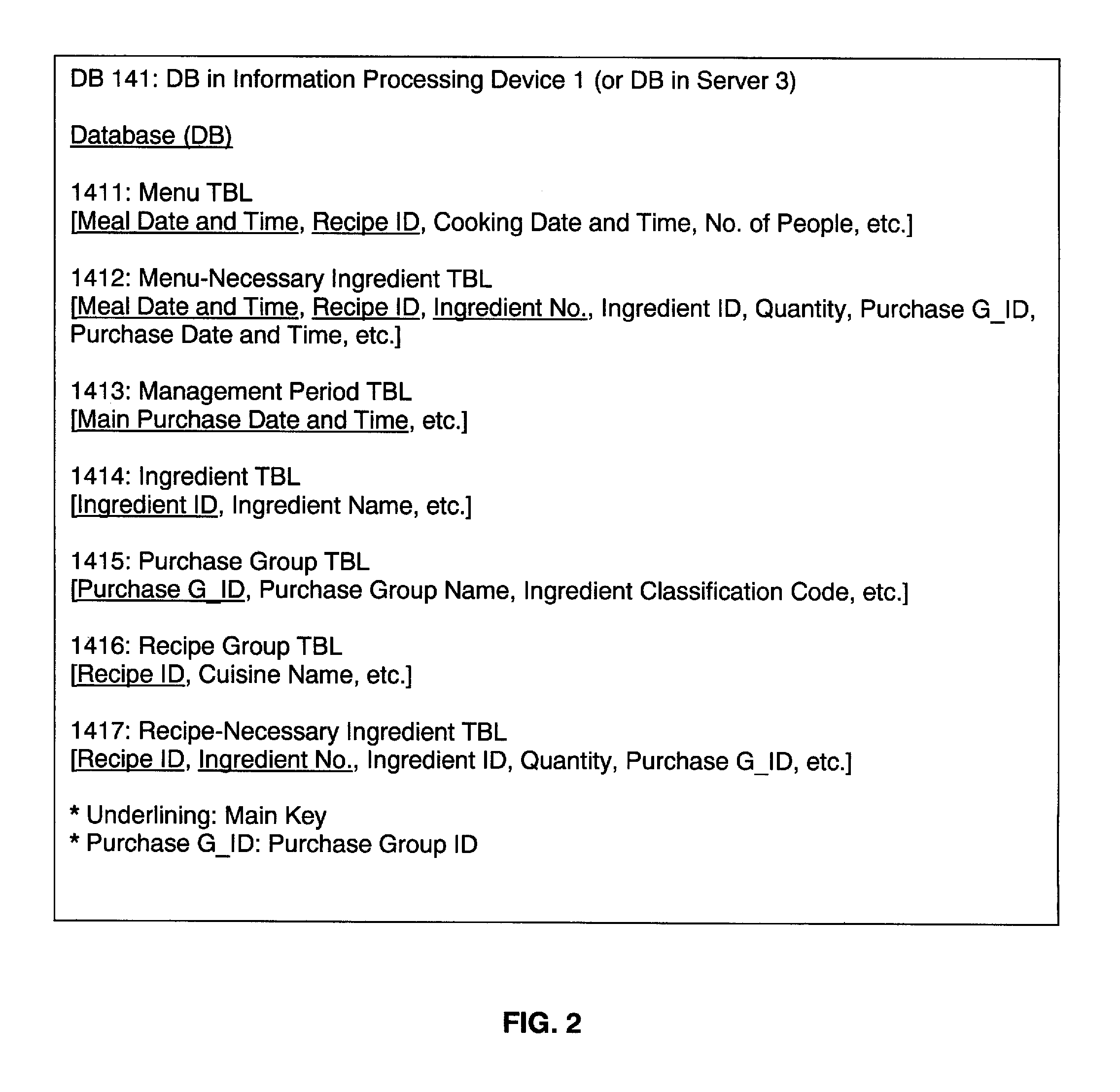Cooking support system, program, recording medium, and method for supporting purchase and inventory management of cooking ingredients