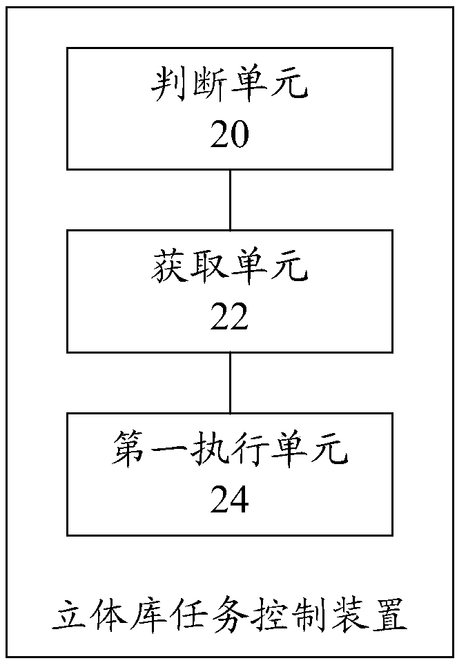 Storage method and device for three-dimensional storehouse and three-dimensional storehouse