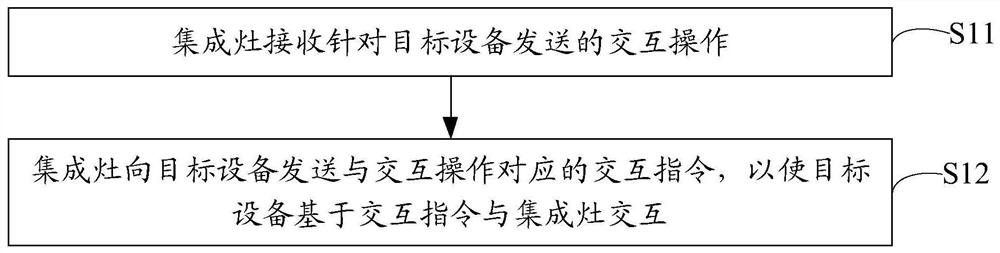 Control method and device, integrated cooker and computer readable storage medium