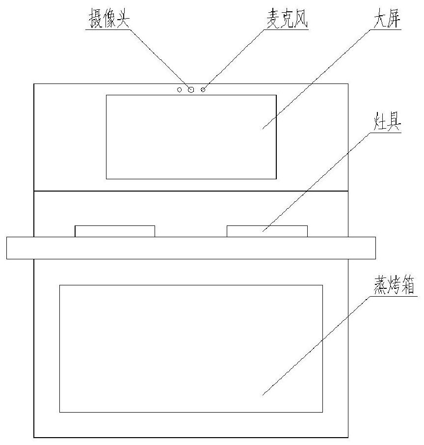 Control method and device, integrated cooker and computer readable storage medium