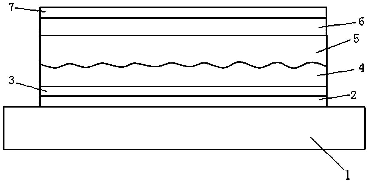 Fluorine and rubidium doped perovskite solar cell and preparation method thereof