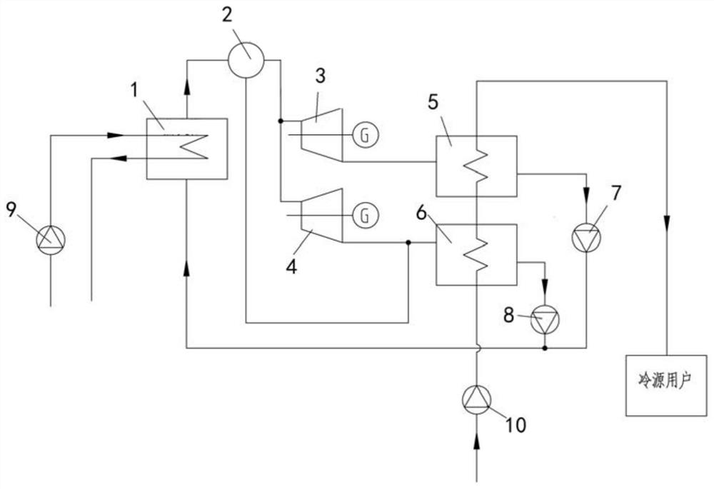 Ocean thermoelectric power generation cold seawater gradient utilization system