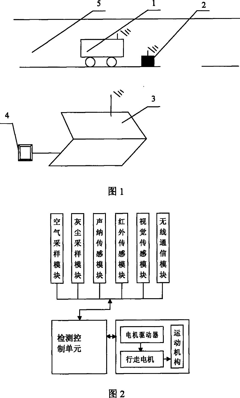 Central air-conditioning flue pipe air quality remote analysis system and method thereof