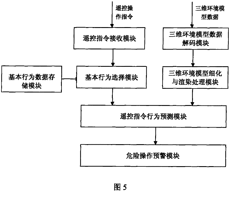 Central air-conditioning flue pipe air quality remote analysis system and method thereof