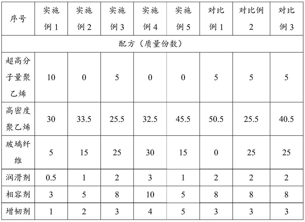 Flame-retardant antistatic polyethylene composite material as well as preparation method and application thereof