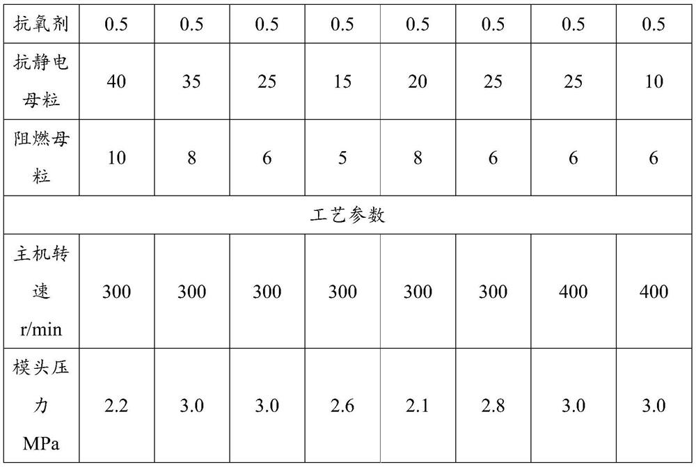 Flame-retardant antistatic polyethylene composite material as well as preparation method and application thereof