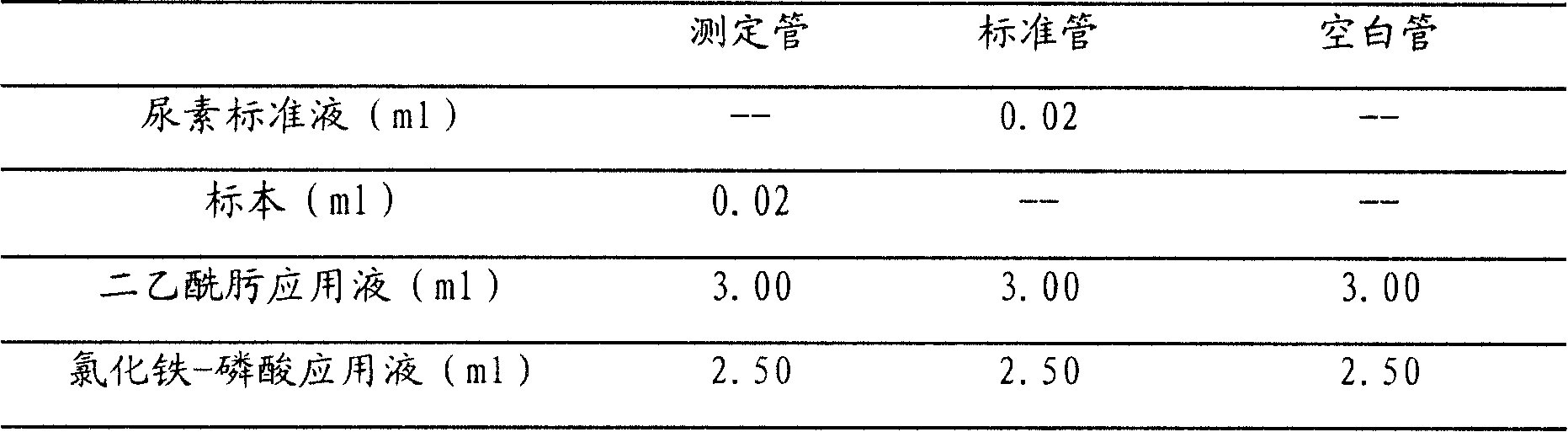 Composition, preparing method and application of the same