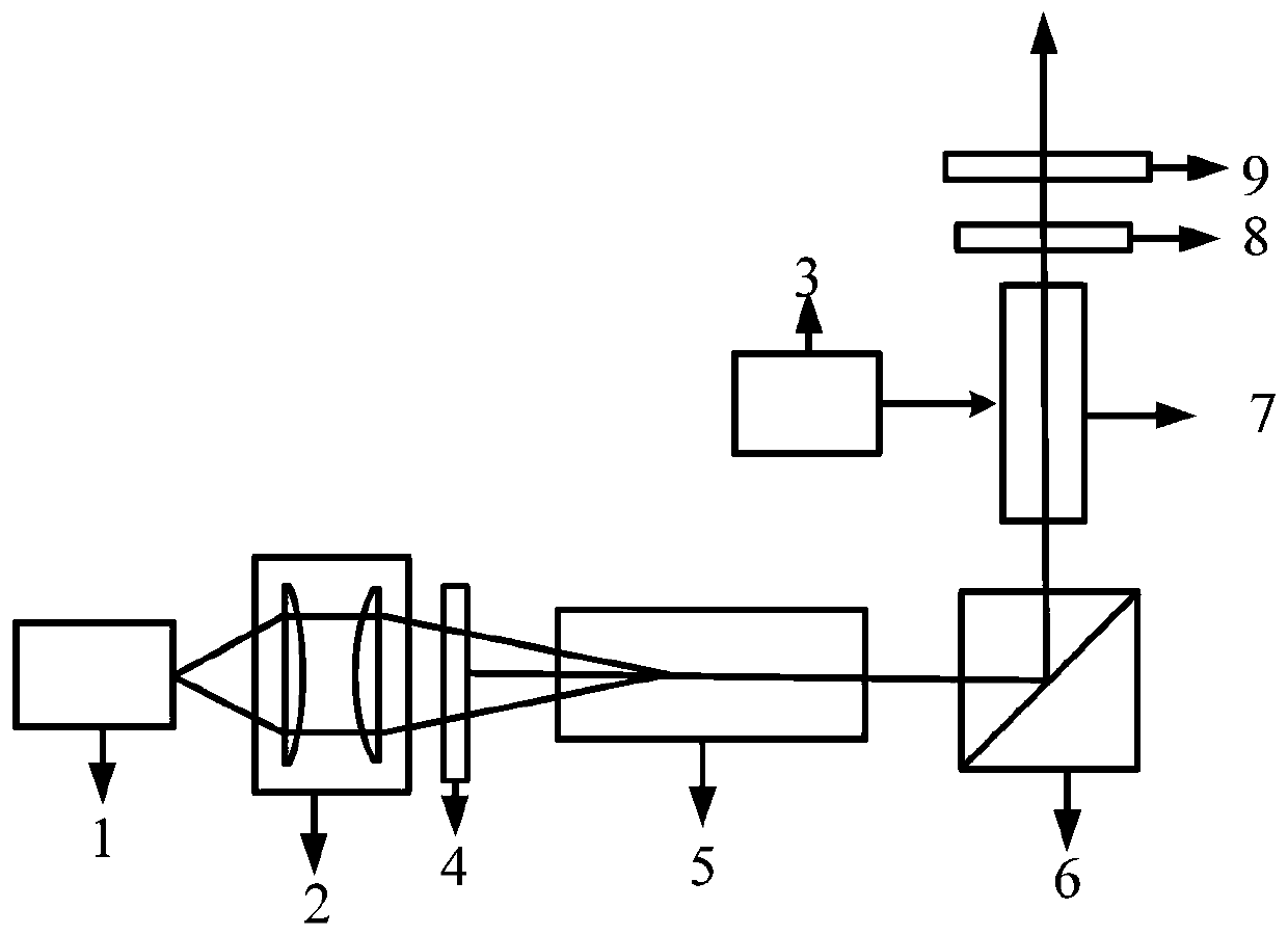 A method of generating subnanosecond pulsed laser light