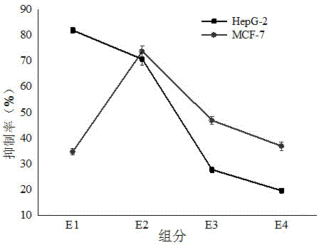 Preparation method of small water turtle anti-tumor polypeptide