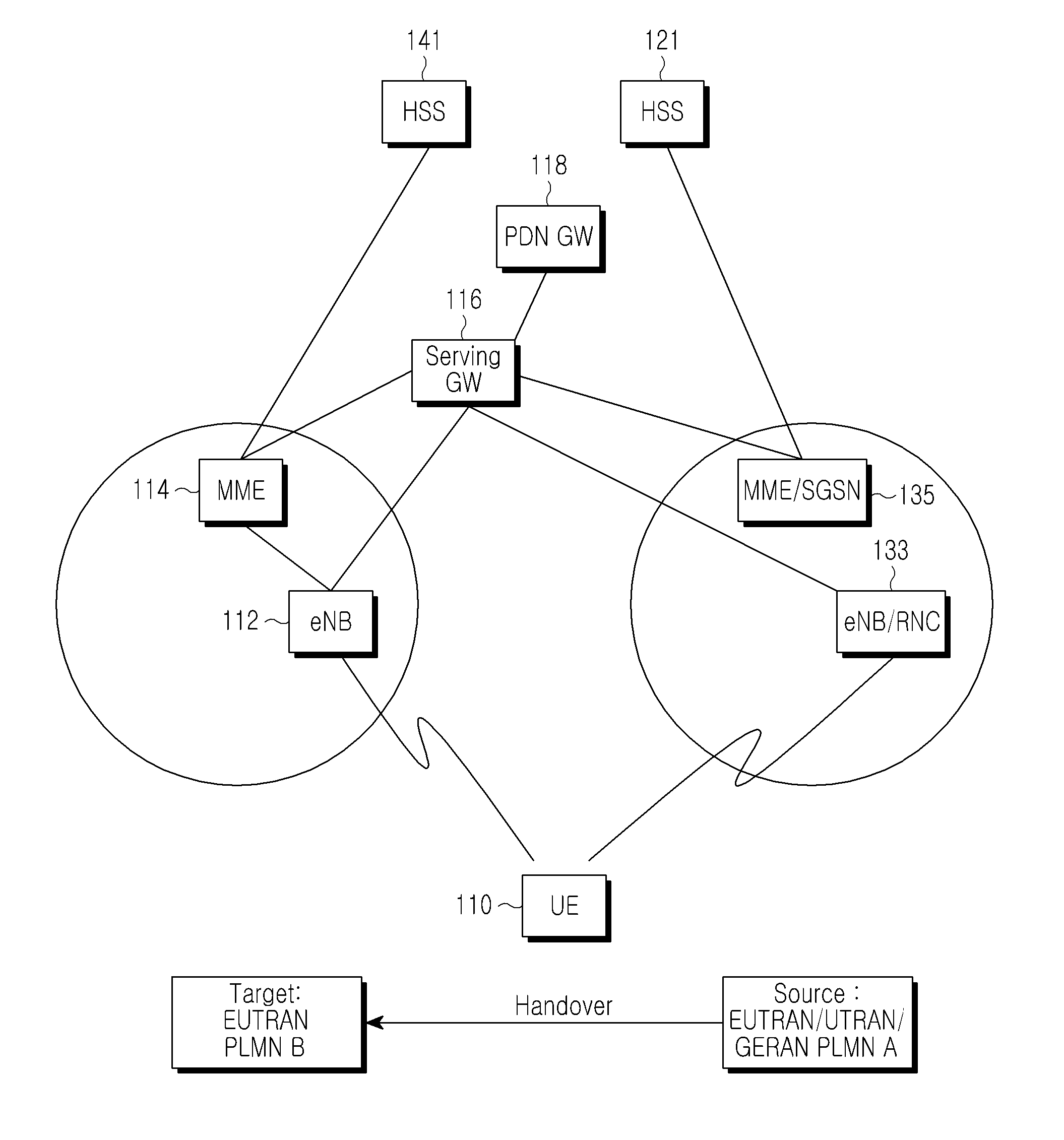 Method and system for managing security in mobile communication system
