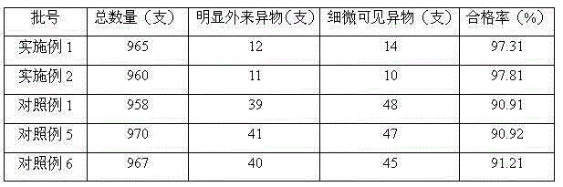 Oleum curcumae injection and preparation method thereof