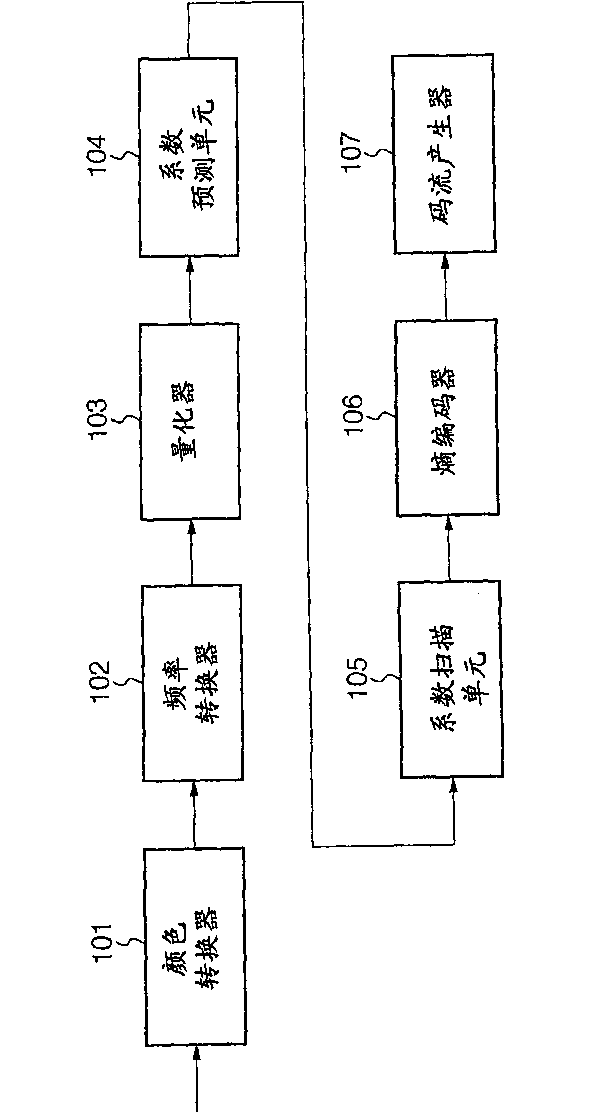 Image encoding apparatus, image decoding apparatus, and methods of controlling the same