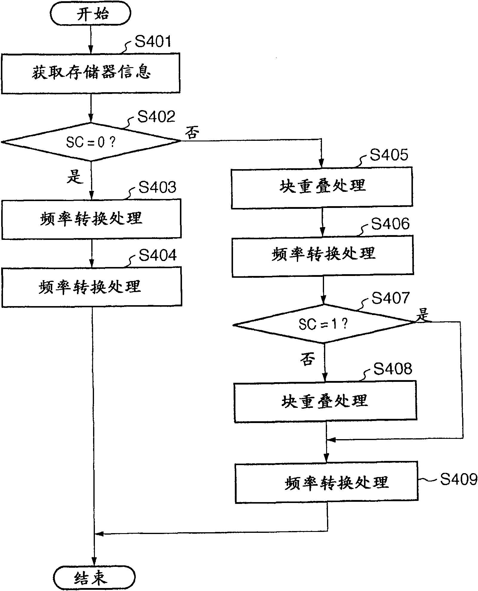 Image encoding apparatus, image decoding apparatus, and methods of controlling the same