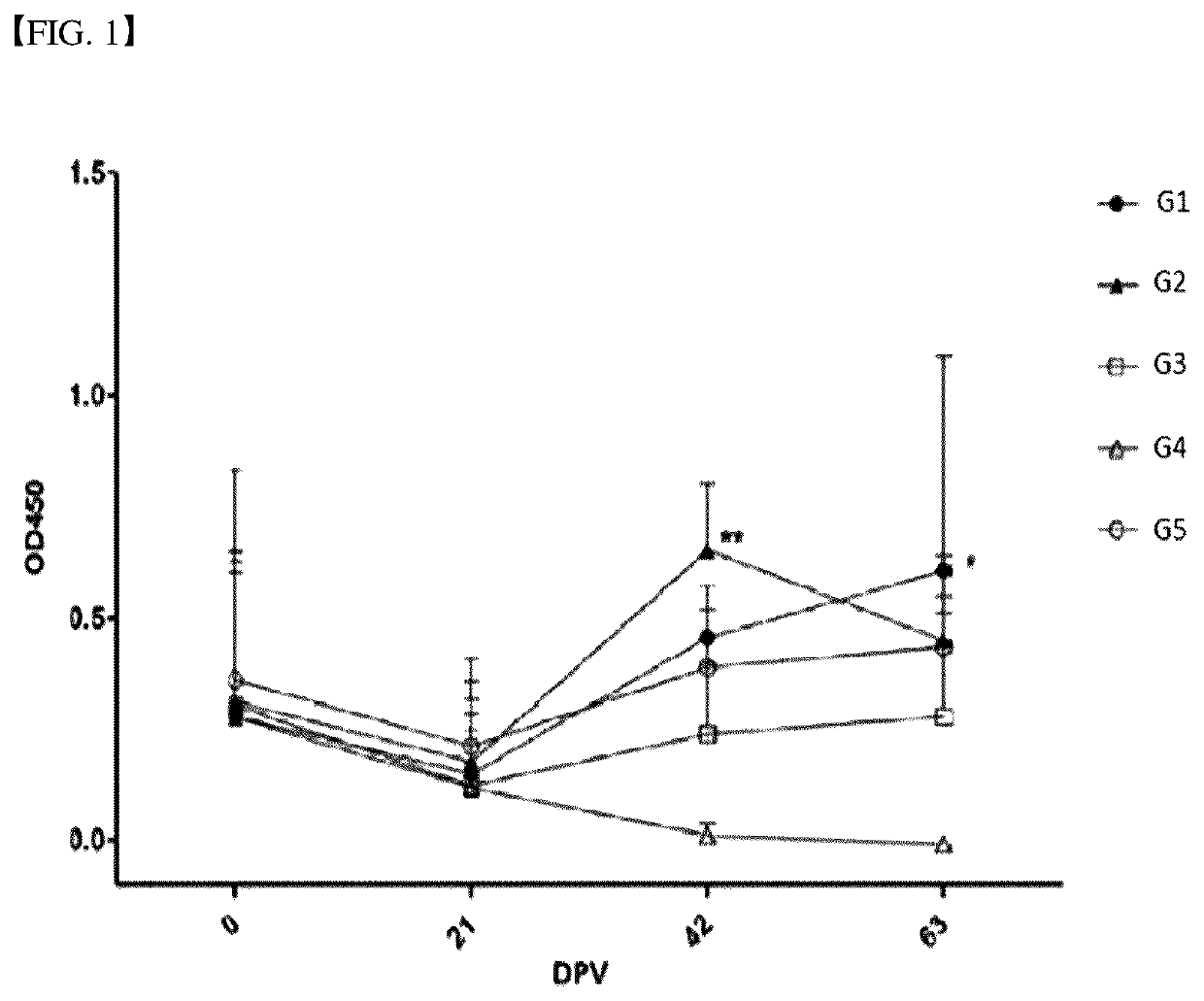 Vaccine composition comprising recombinant protein for preventing swine <i>Mycoplasma </i>infection