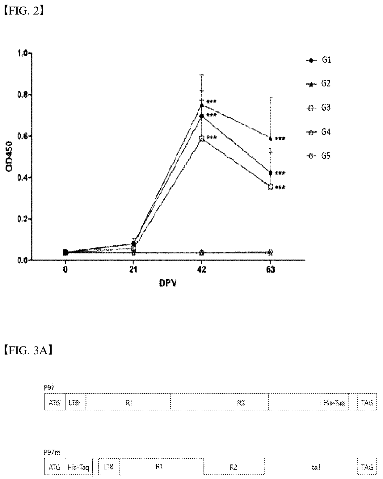 Vaccine composition comprising recombinant protein for preventing swine <i>Mycoplasma </i>infection