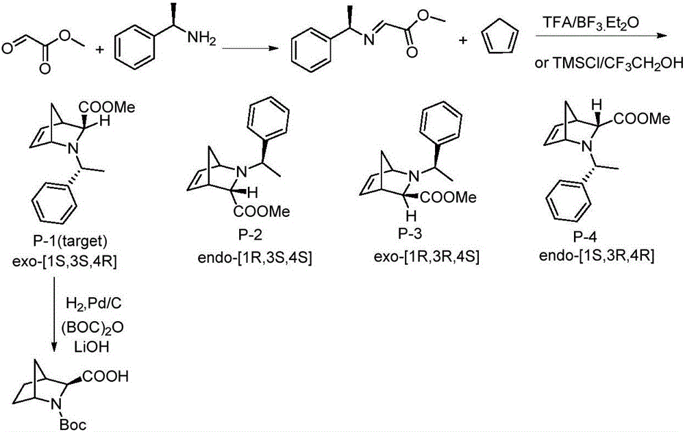 Preparation method of ledipasvir intermediate (1R,3R,4R)-2-Boc-2-azabicyalo [2,2,1] pentane-3-carboxylic acid