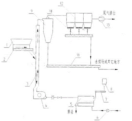 Drying and quality increasing device and technology for coal slime and sludge