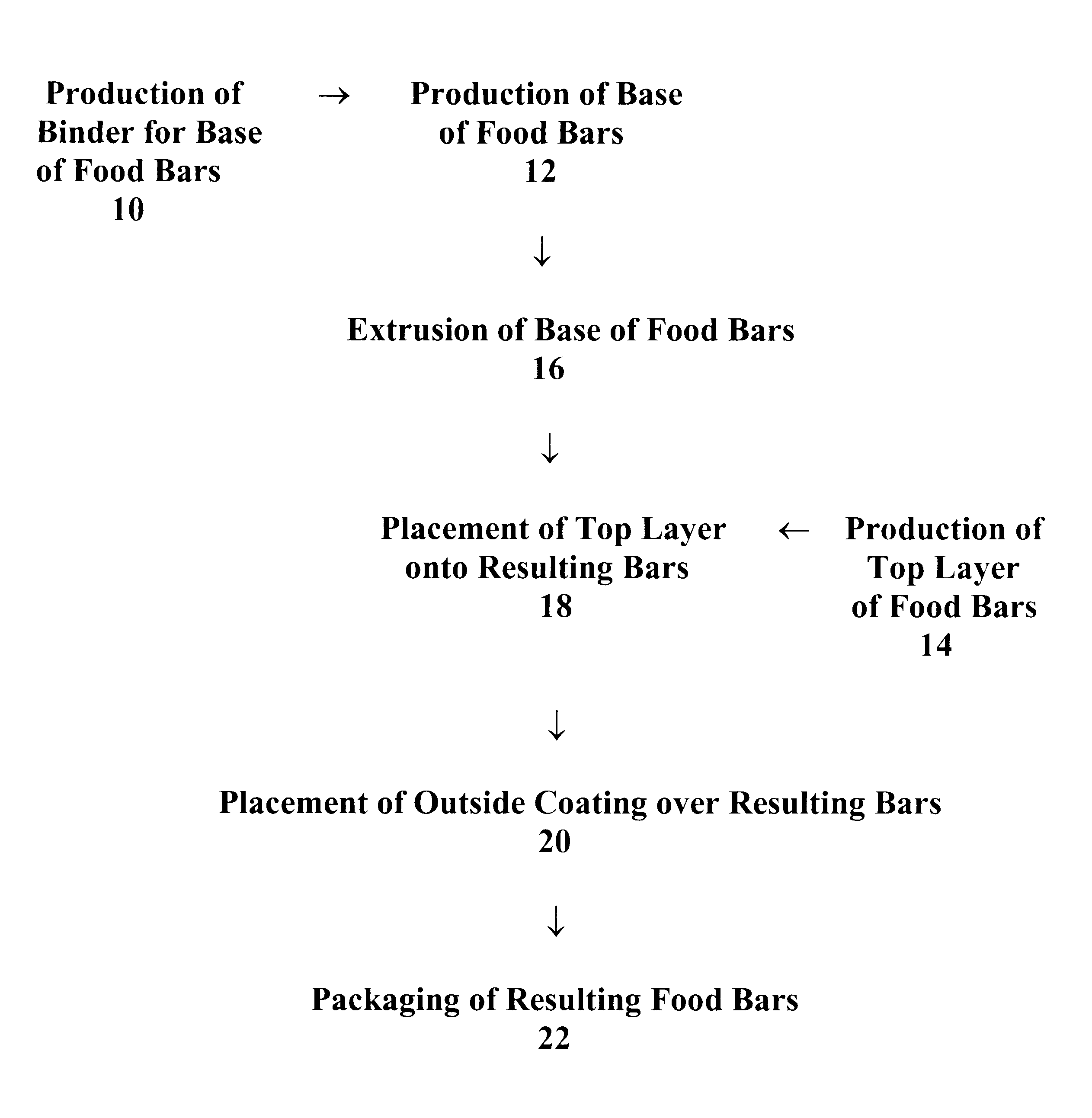 Food bars containing nutritional supplements and anti-constipation and regularity maintaining-agents