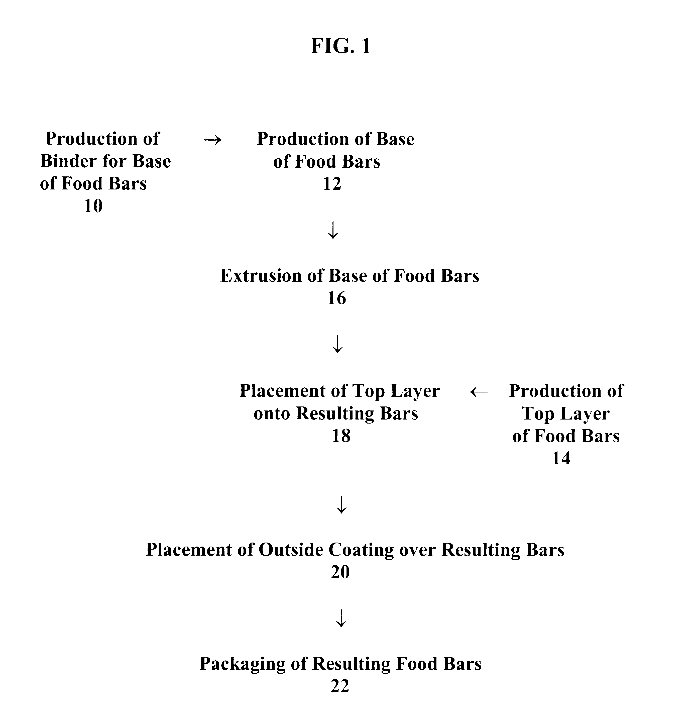 Food bars containing nutritional supplements and anti-constipation and regularity maintaining-agents