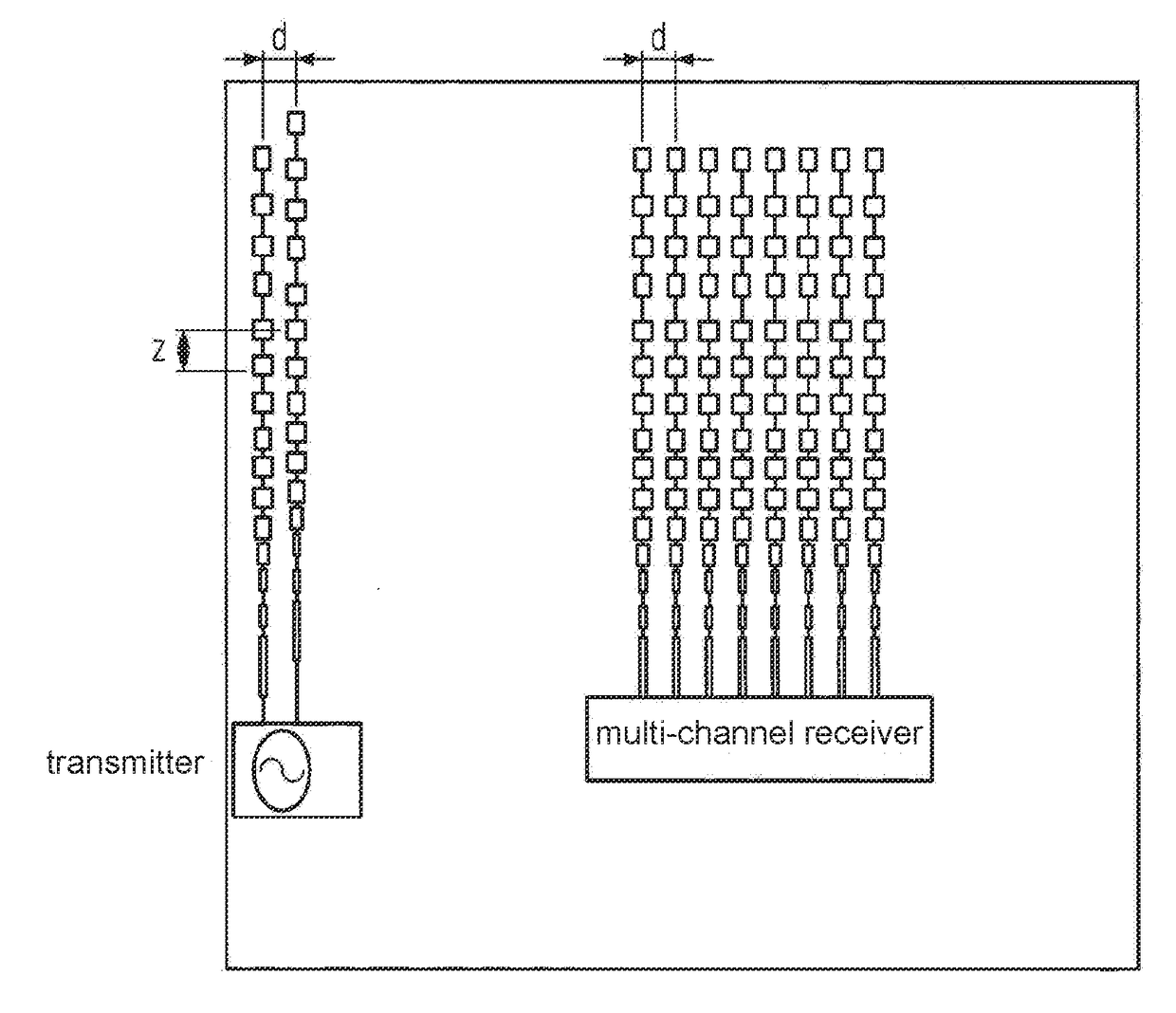 Imaging Radar Sensor with Horizontal Digital Beam Forming and Vertical Object Measurement by Phase Comparison in Mutually Offset Transmitters