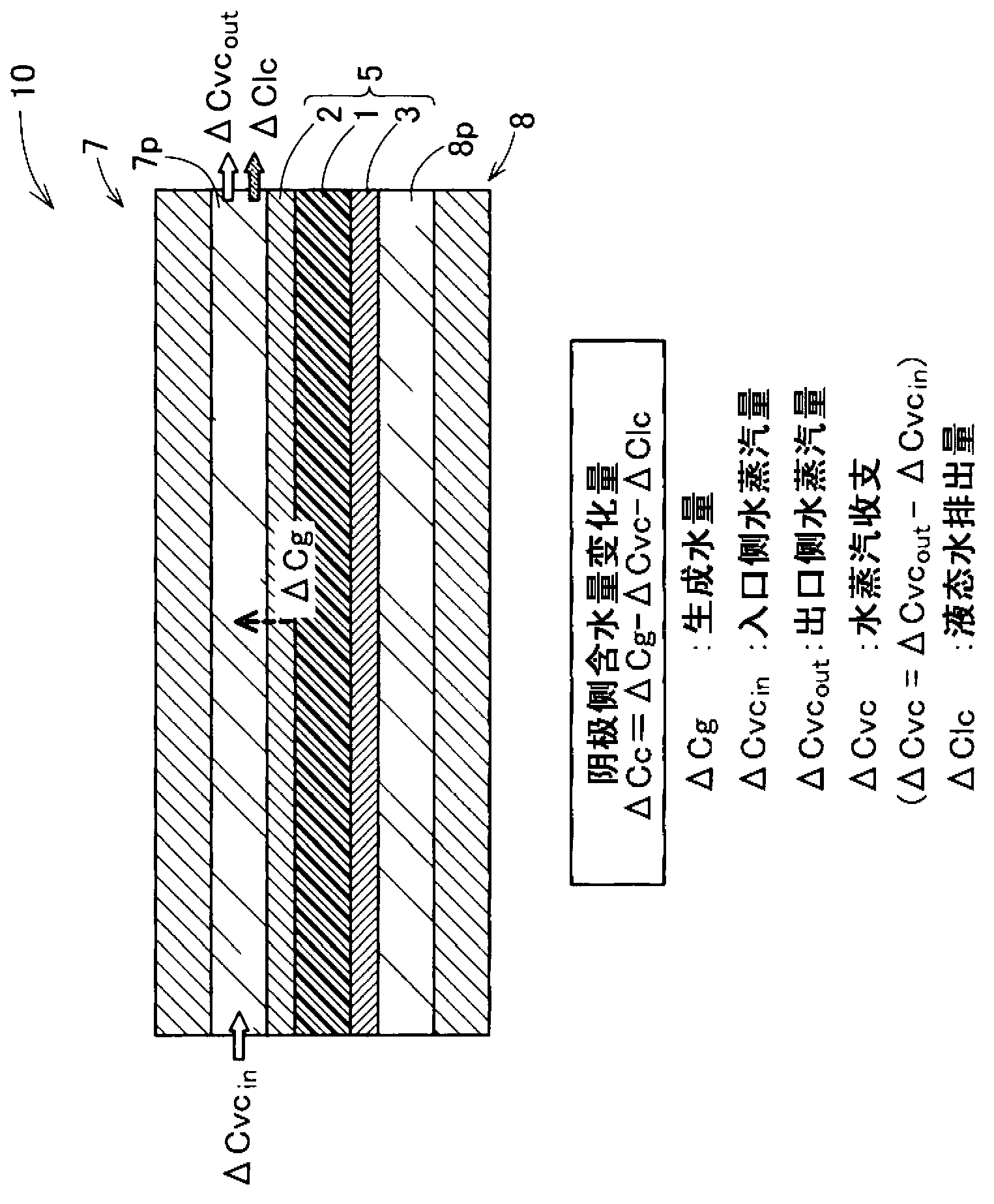 Method for estimating amount of liquid water inside fuel cell, method for estimating amount of liquid water discharged from fuel cell, device for estimating amount of liquid water inside fuel cell, and fuel cell system
