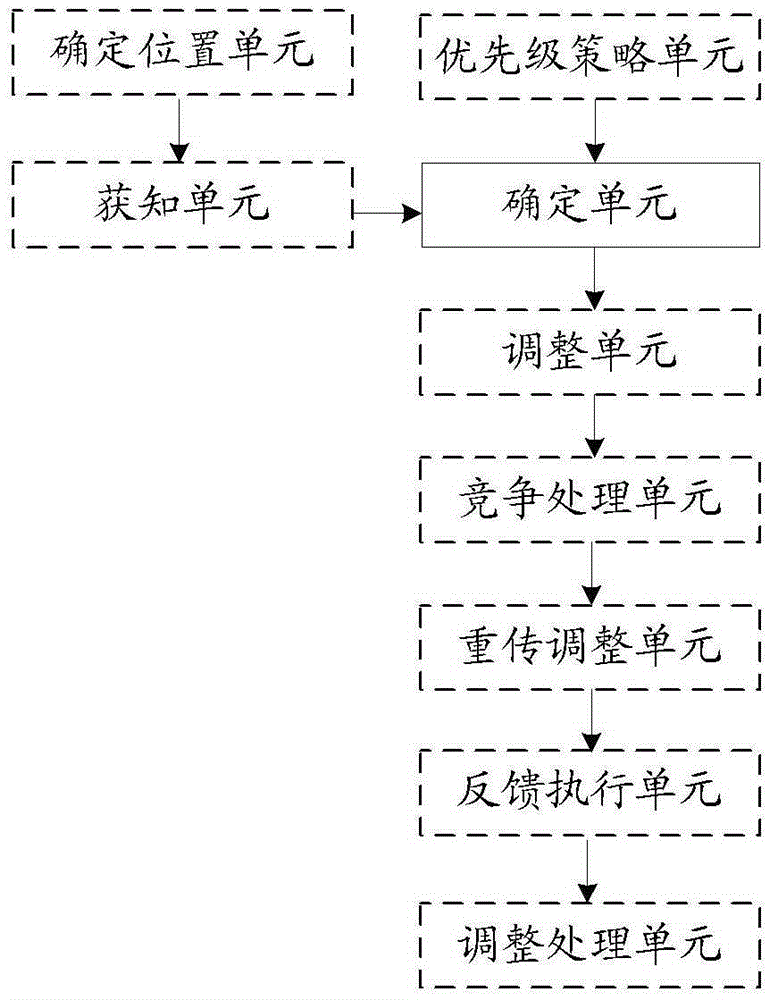 Method and apparatus for determining LBT mode and the method for accomplishing LBT mode switching