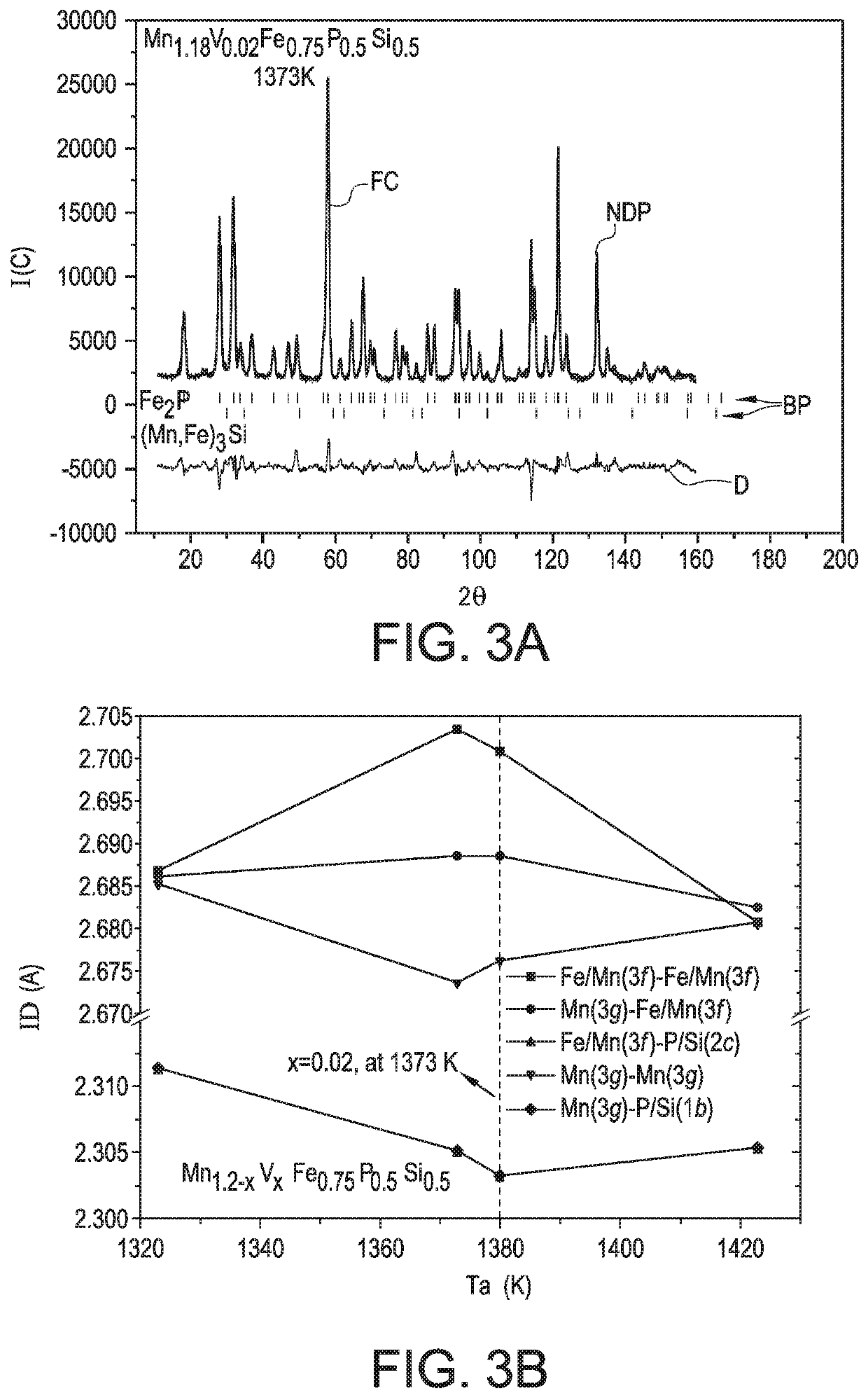 Magnetocaloric effect of Mn-Fe-P-Si-B-V alloy and use thereof