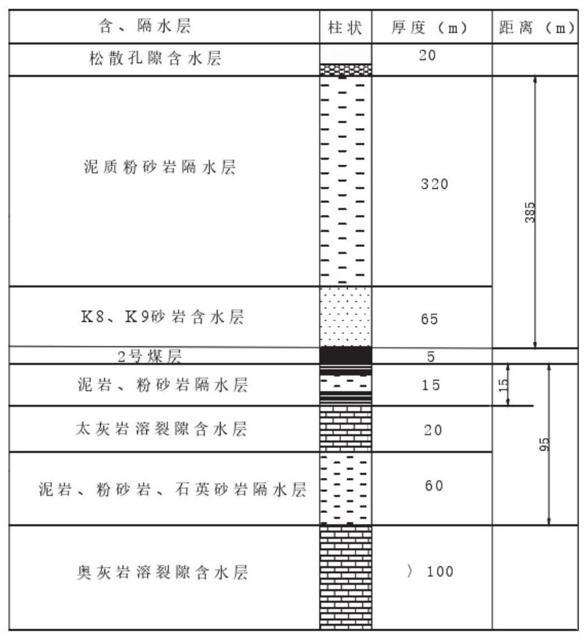 Mine water inflow prediction method and system based on coal mine big data