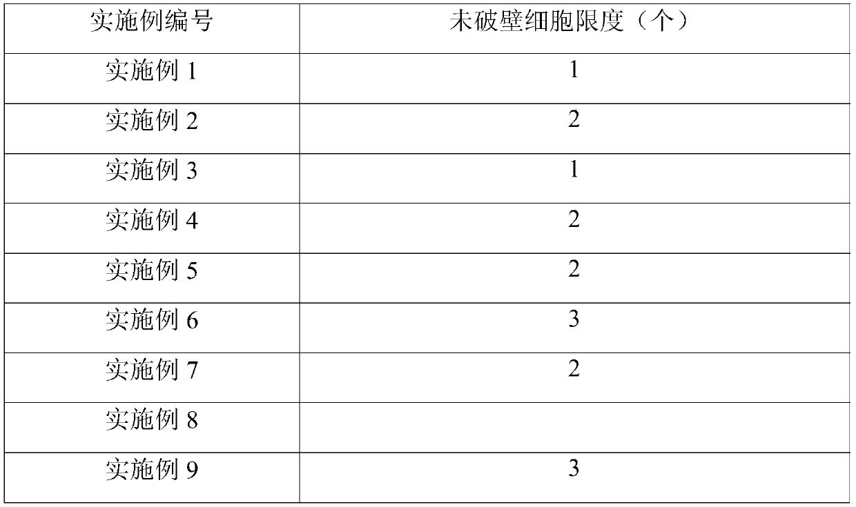 Preparation method of cynanchum wallichii wight root wall-breaking decoction pieces having efficacy of nourishing kidney, strengthening waist and strengthening bones and muscles, and cynanchum wallichii wight root wall-breaking decoction pieces prepared by preparation method