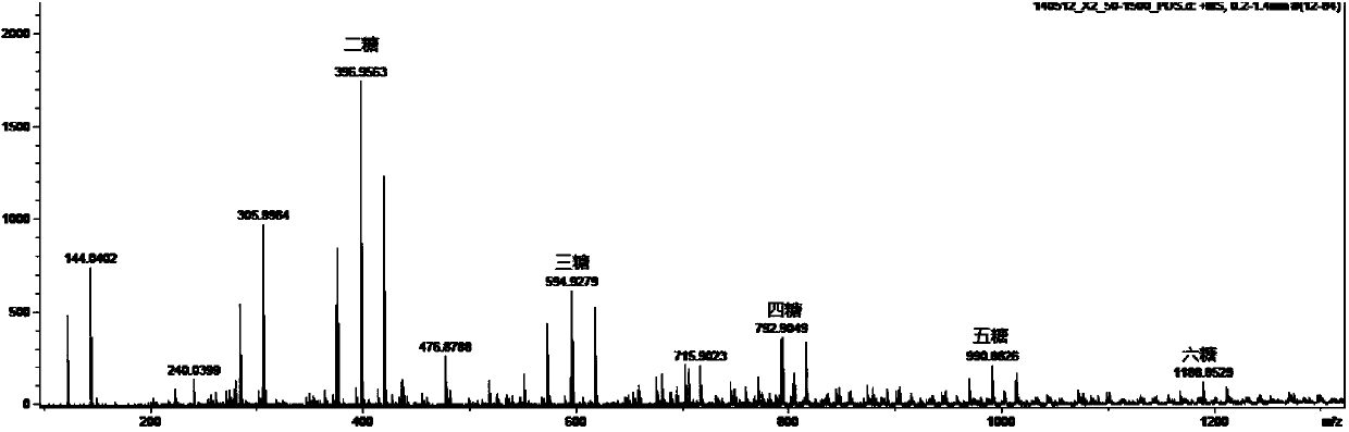 Bacillus sp capable of producing alginate lyase and application thereof