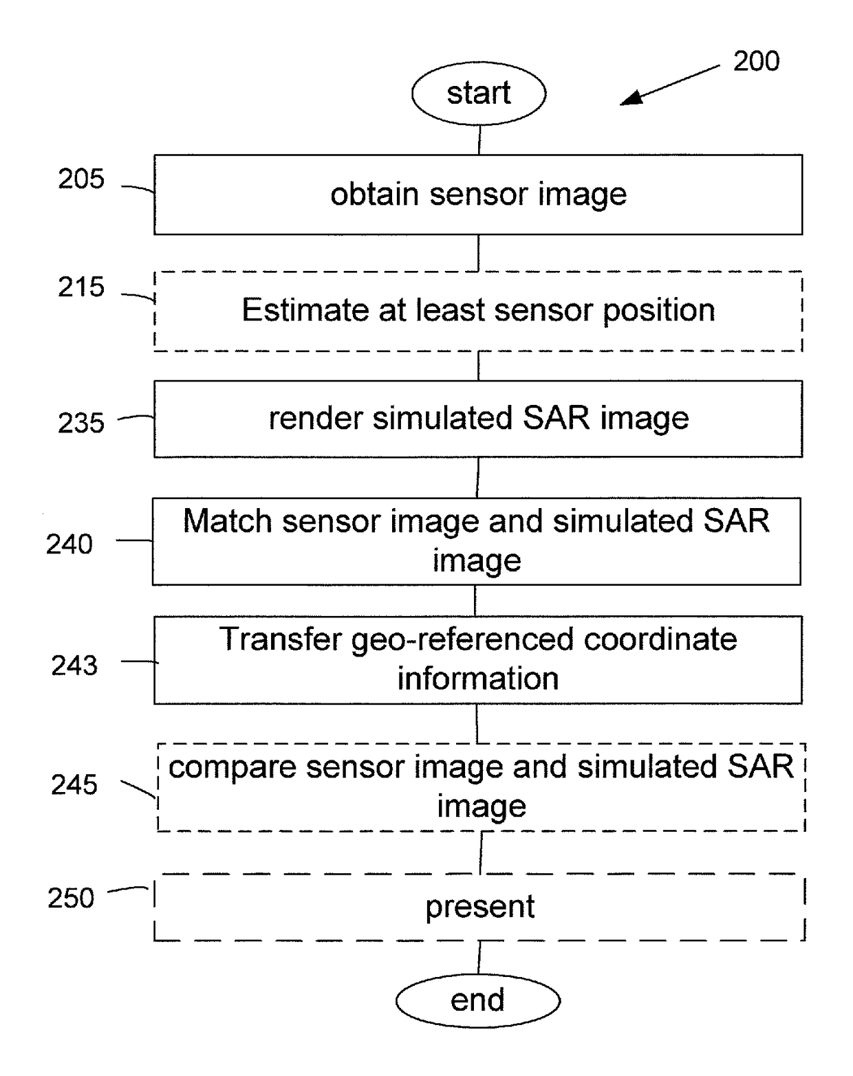 Method and system for rendering a synthetic aperture radar image
