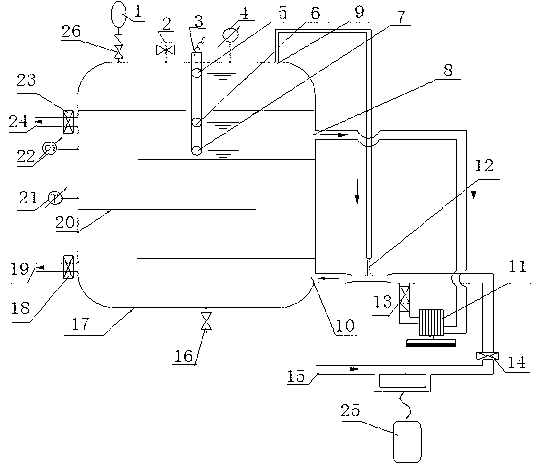 Water-fertilizer-gas integrated irrigation control system and control method