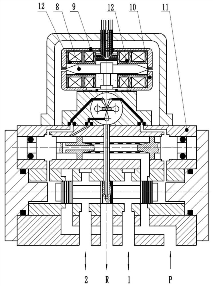 An electro-hydraulic servo valve triple redundancy coil structure