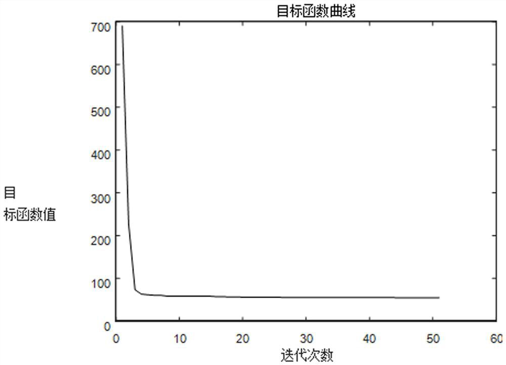 Submissive stabilization control method in process of capturing spatial irregular moving object